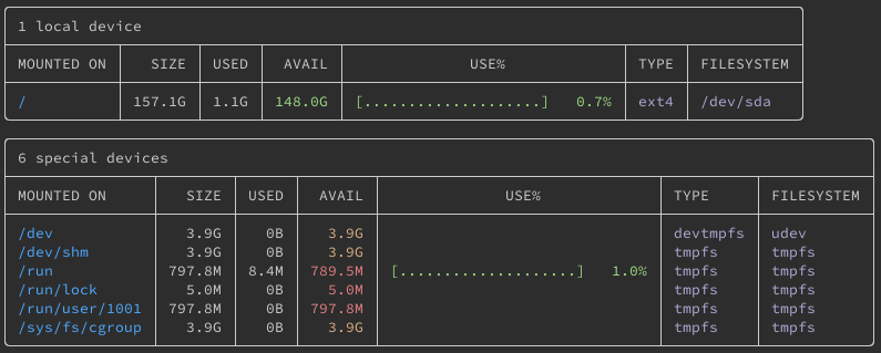 Basic duf usage